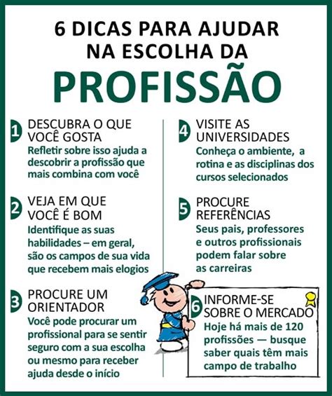 Dicas Para Ajudar Na Escolha Da Profiss O Para Imprimir