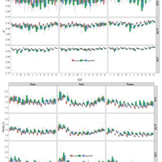 Tmean Tmin And Tmax Temperature Residuals Showed Varying Temporal