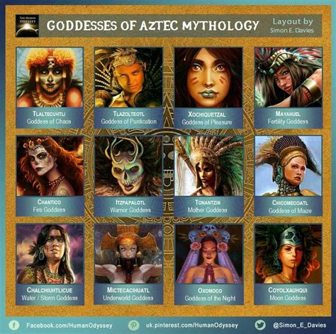 Goddesses Of Aztec Mythology Mythological Creatures Ancient