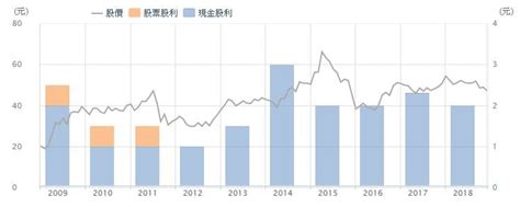 低調富豪 2881富邦金 股票投資 理財板 Dcard