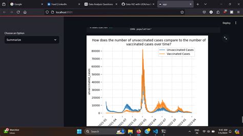 Streamlit Data Visualization and Analysis App · Data Alchemy