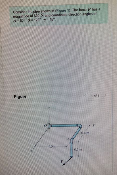 Solved Consider The Pipe Shown In Figure The Force F Chegg