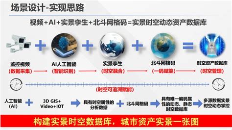 2022数字中国创新大赛智汇云舟斩获佳绩 2022年 北京智汇云舟科技有限公司