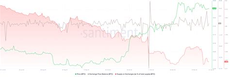 Bitcoin Price Reaction To Likely Spot Etf Approval Could Disappoint Btc