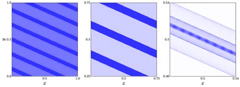 Particle X And Y Positions At A T 1 For The σ I 1 16 Version Of Download Scientific