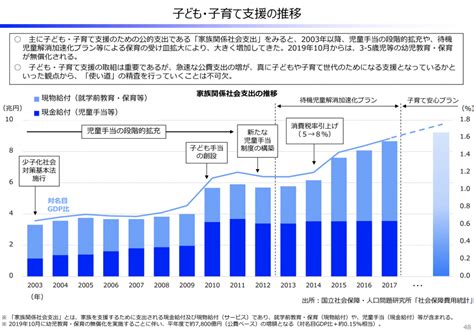 【政策資料集】こども、子育て支援の推移 石田まさひろ政策研究会