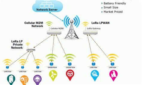 Lpwan Aprendiendo Arduino