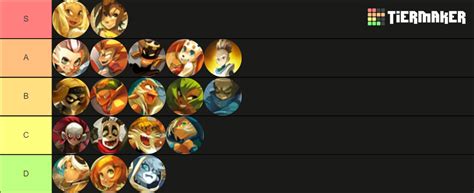 New Meta Tier List Community Rankings TierMaker