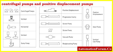 Piping & Instrumentation Diagram (P&ID)