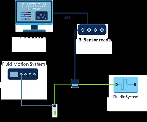 Mfp Microfluidic Inline Pressure Sensor Elveflow