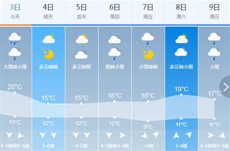 “断崖式”降温！最新预警，快准备好秋裤 阵风 夜间 大风