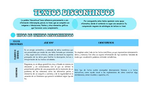 Cuadro Comparativo Sobre Textos Continuos Y Discontinuos Brainlylat