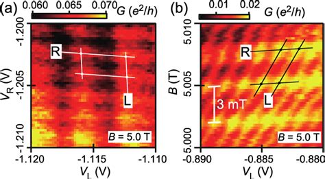 Figure 1 From Tunable Tunnel Coupling In A Double Quantum Antidot With Cotunneling Via Localized