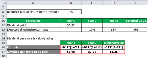 Gordon Growth Model Formula | Calculator (Excel template)