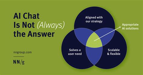 AI Chat Is Not (Always) the Answer - NN/g