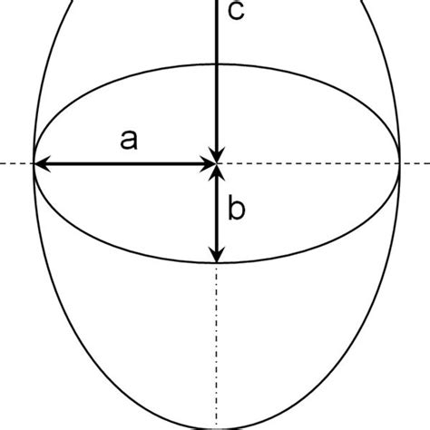 Three Dimensional Ellipsoid And Its Volume Calculation Top Download Scientific Diagram