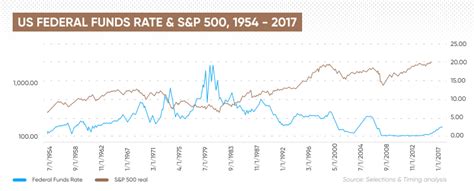 How Do Interest Rates Affect The Stock Market