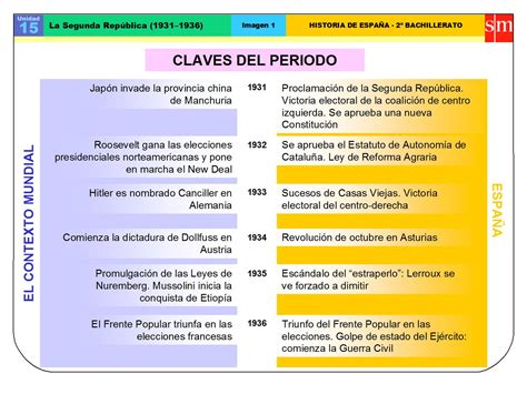 Sociales Y Lengua Esquemas Sobre La Segunda Rep Blica Espa Ola