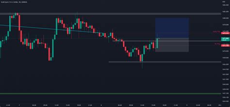 XAUUSD For OANDA XAUUSD By Financial Freedom Trading TradingView