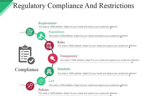 Regulatory Compliance And Restrictions Ppt Powerpoint Presentation