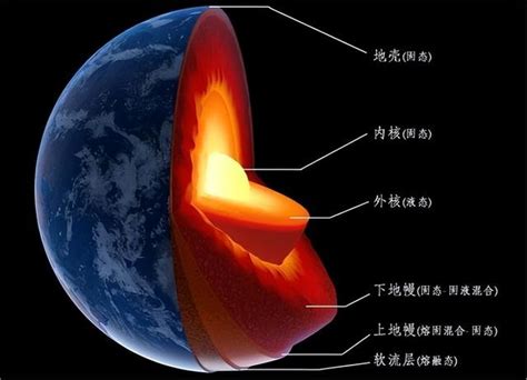 科學家發現地球正在漏氣！源源不斷向外釋放，對地球有影響嗎？ 每日頭條