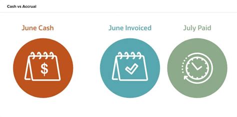 Accrual Accounting Concepts And Examples For Business Netsuite