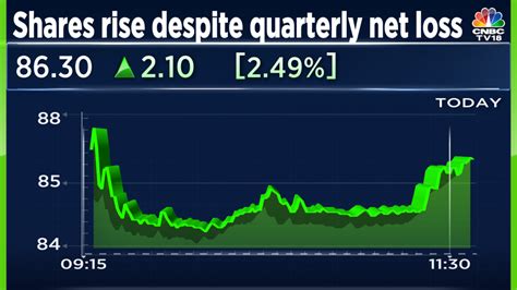 Sail Shares Rise Despite Wider Than Expected Net Loss In September Quarter