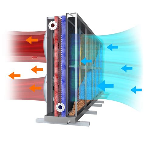 Adc Adiabatic Coolers