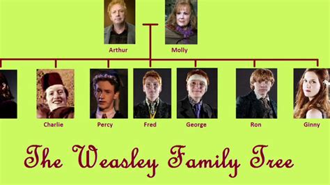 Weasley Family Tree