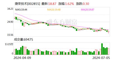 捷荣技术：李晴如辞去证券事务代表职务捷荣技术新浪财经新浪网