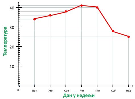 Линијски Дијаграм