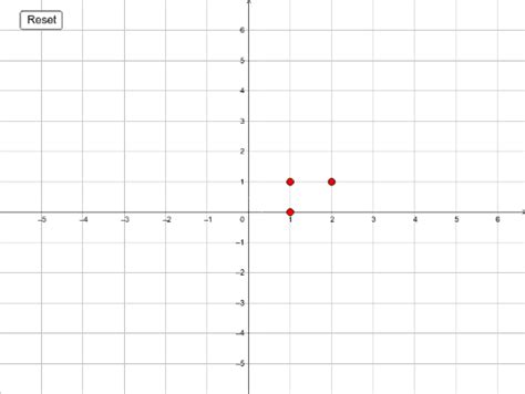 Plot Linear Graph GeoGebra