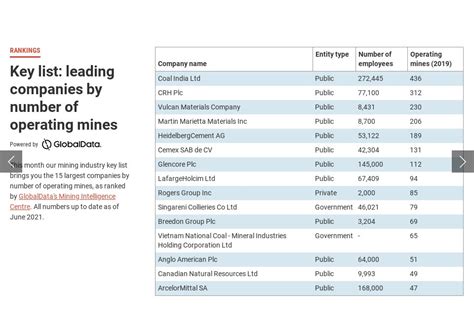 The Mining Industry Key List Mine Australia Issue 18 July 2021