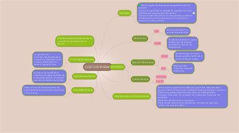 Mapa Mental Generalidades Del Costo Estandar Kulturaupice Hot Sex Picture