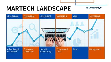 Martech 是什麼？2024 趨勢下選擇最適合的行銷科技工具，打造高效數位行銷策略！