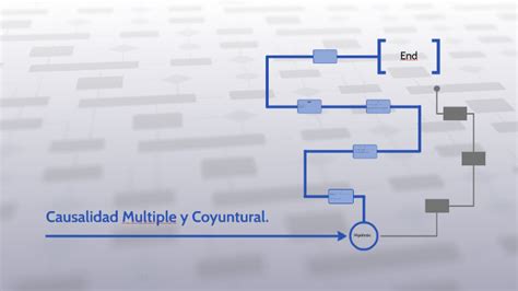 Causalidad Multiple Y Coyuntal By On Prezi