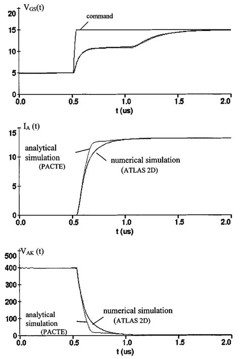 Current And Voltage Waveforms Obtained For The Igbt Device In The