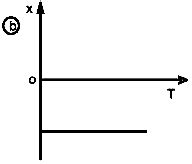 The variation of magnetic susceptibility (x) with temperature for a ...