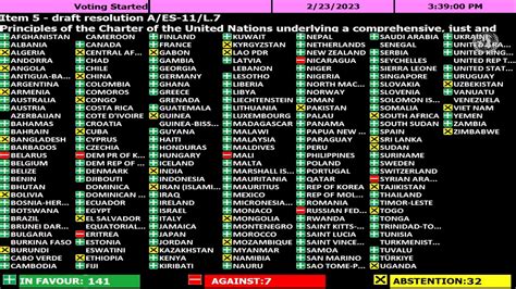 UNGA Adopts A Resolution Based On Ukraines Peace Formula Ukrainian