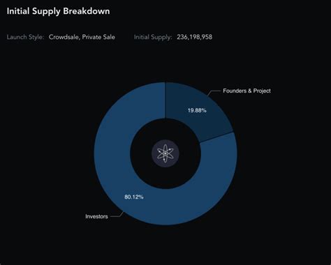 Cosmos Atom Price Prediction 2024 2025 2030