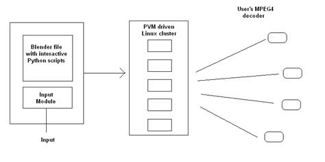 Architecture Of Custom Rendering Engine Download Scientific Diagram