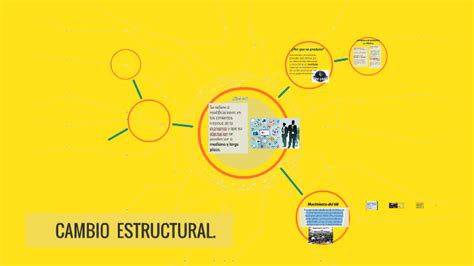 Cambio Estructural By Cesar Gonzalez On Prezi