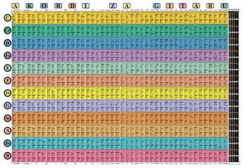 Complete guitar chord poster, Buy from Sputnik. Croatia - Zagreb ...