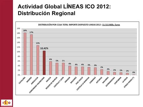 Instrumentos De Financiaci N Del Ico Alicante De Abril De Ppt Descargar