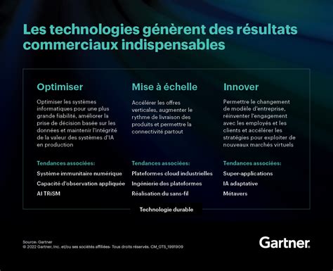 Les Tendances Technologiques Strat Giques De Gartner