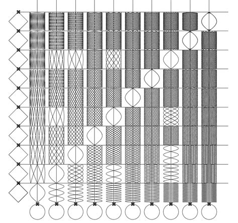 Lissajous Curves Animation - Gallery - McNeel Forum