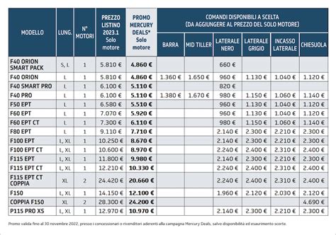 Mercury Deals 2022 Sconti Su Moltissimi Fuoribordo Fino Al 30 Novembre