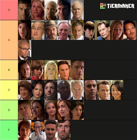 My Ranking For All The Dexter Characters R Dexter