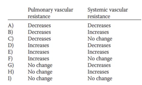 Physiology Respiratory Block Flashcards Quizlet