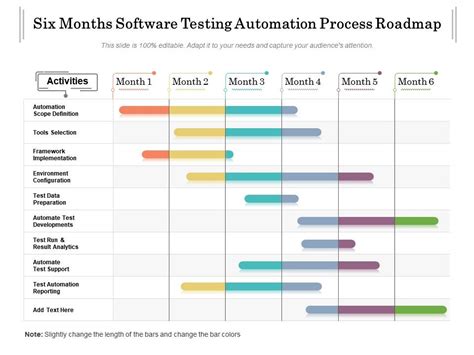 Six Months Software Testing Automation Process Roadmap Presentation